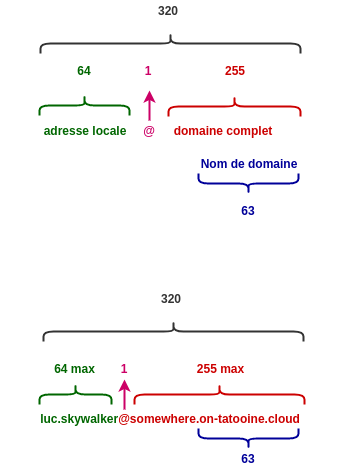 taille maximale mail google