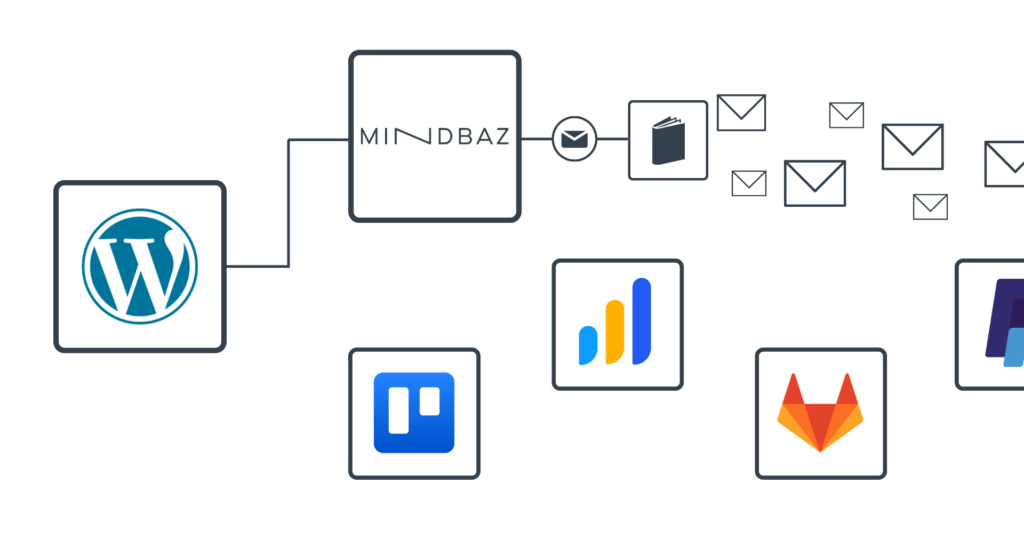 automatisation zapier mindbaz - suivi client