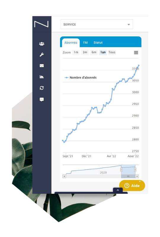 dashboard statistiques solution email mindbaz dashboard statistiques solution emailing BDD mindbaz