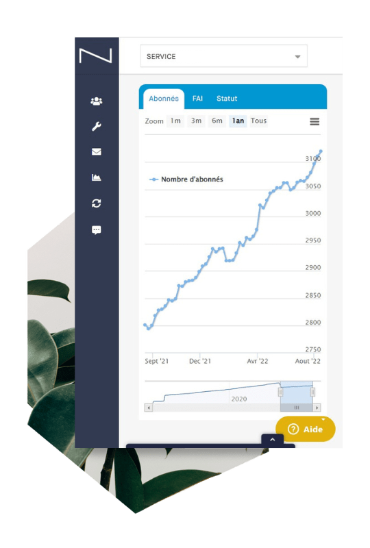 dashboard statistiques solution emailing BDD mindbaz