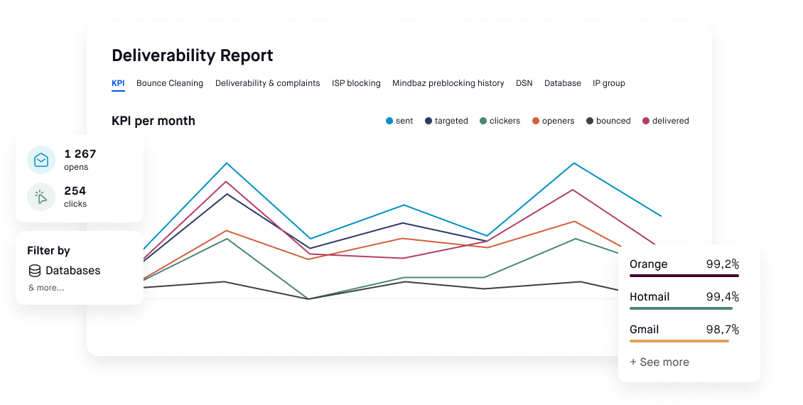 Dashboards: la herramienta de visualización de datos multi BDD