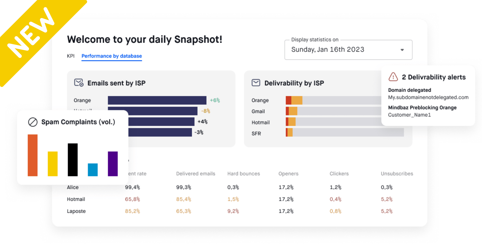 Nouveau snapshot rapport delivrabilite quotidien base de donnees mindbaz