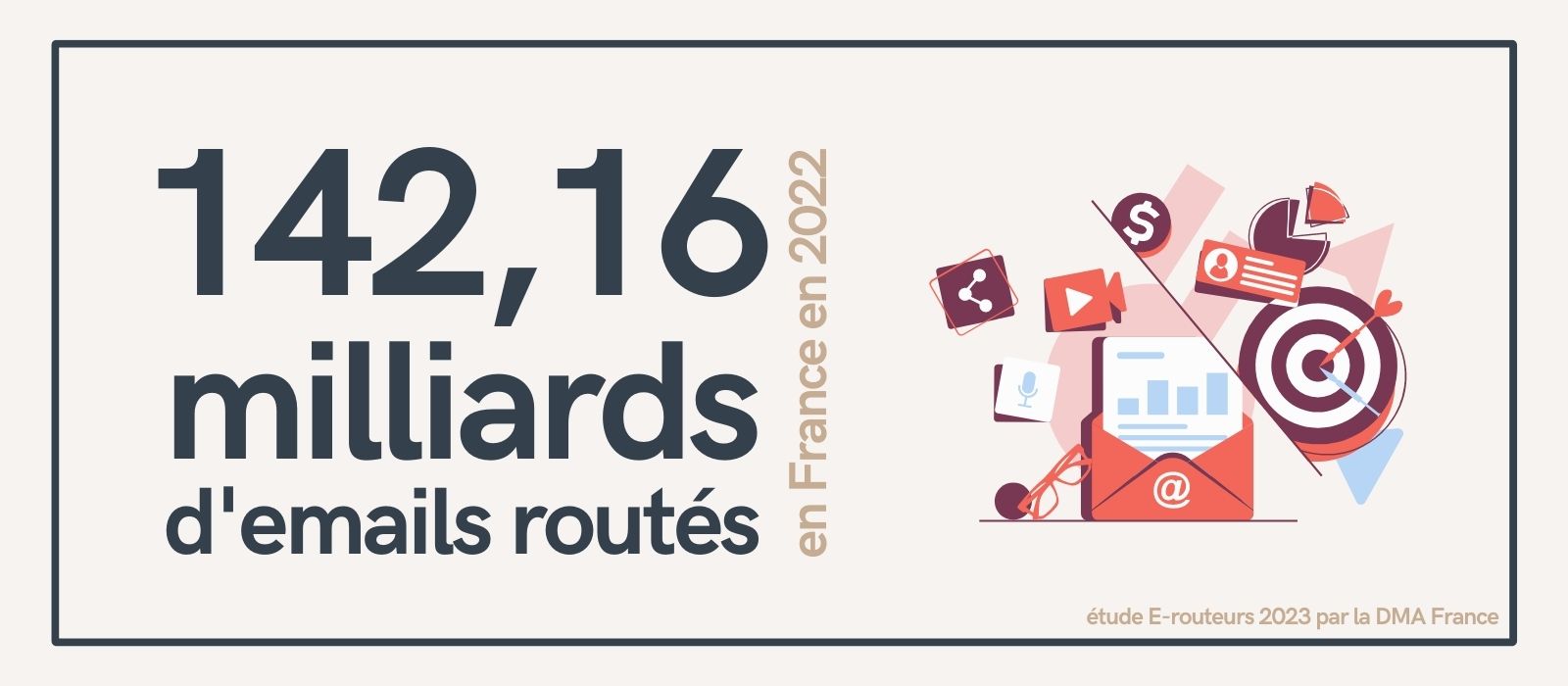 nombre emails envoyes en france etudes 2023 dma mindbaz nombre emails envoyes en france etudes 2023 dma mindbaz