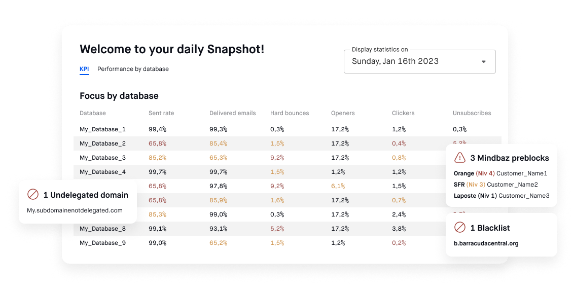 fonctionnalité Snapshot : la délivrabilité email instantanément et facilement