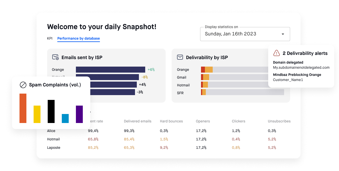 La fonctionnalité de Snapshot Mindbaz : la délivrabilité email instantanément facilement