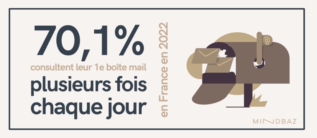 statistique_email_france_consultation_boite_mail_mindbaz