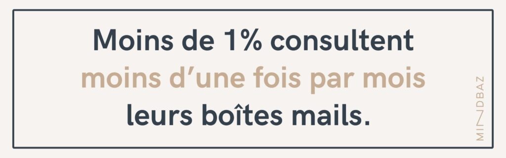 stats_consulter_boite_emails_statistiques_email_2023_mindbaz