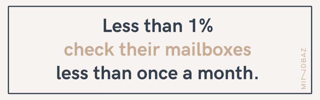 emailing statistics 2023 : Less than 1% check their mailboxes less than once a month. 