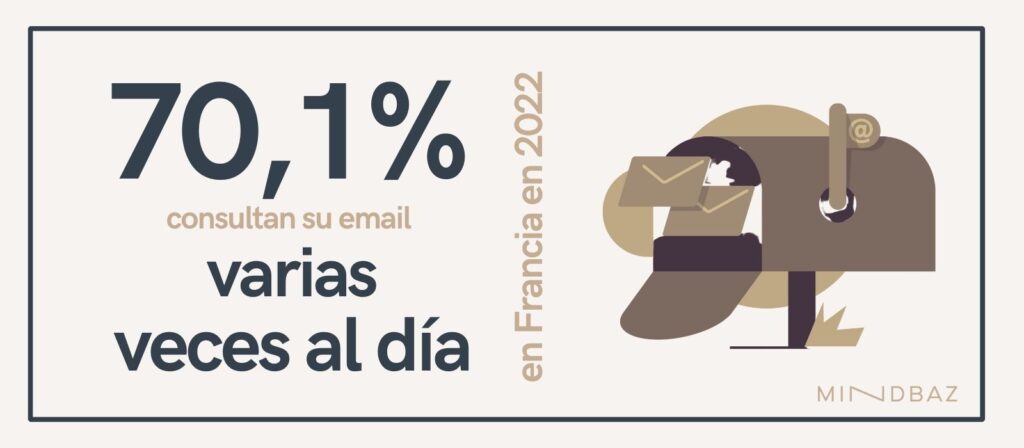 El 70,1% de los internautas consultan su email varias veces al día. Esta cifra baja al 36,5% para la dirección secundaria. 