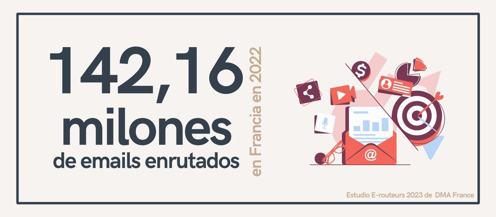 estadisticas_emails_enrutados Aumento del número de emails enviados en Francia En 2022, las empresas enviaron 142,16 mill millones de emails.
