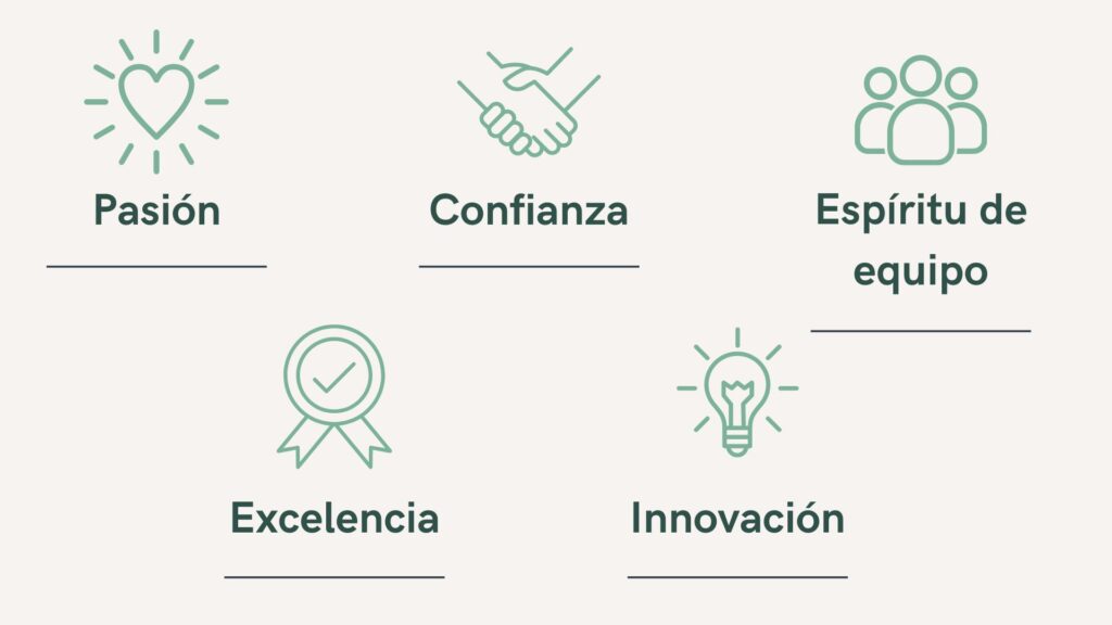 Esta organización ha exigido mucha preparación, intercambios con los equipos y un trabajo sobre los valores : pasion, confianza, espiritu de equipo, excelencia, innovacion