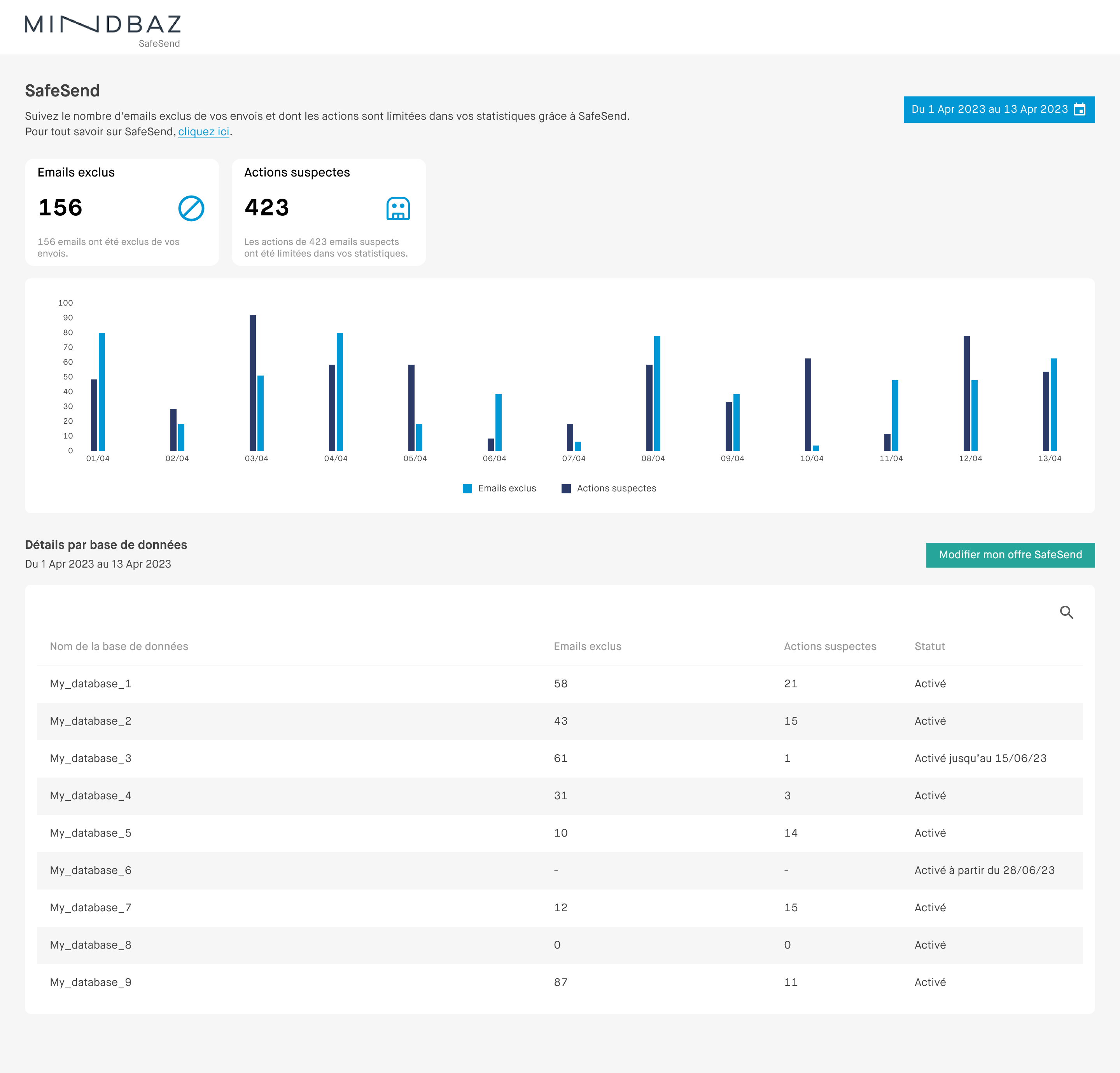 La fonctionnalité de Snapshot Mindbaz : la délivrabilité email instantanément facilement