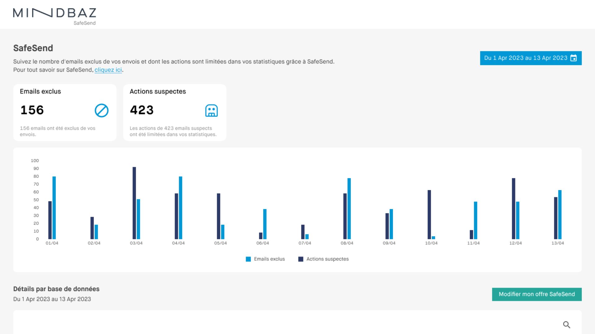 safesend_filtre_emails_dangereux_mindbaz