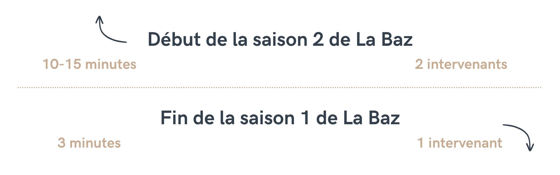 saison2_la_baz_podcast_email_mindbaz