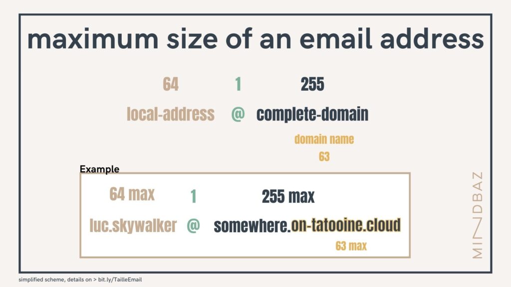 scheme_maximum_size_email_address_mindbaz