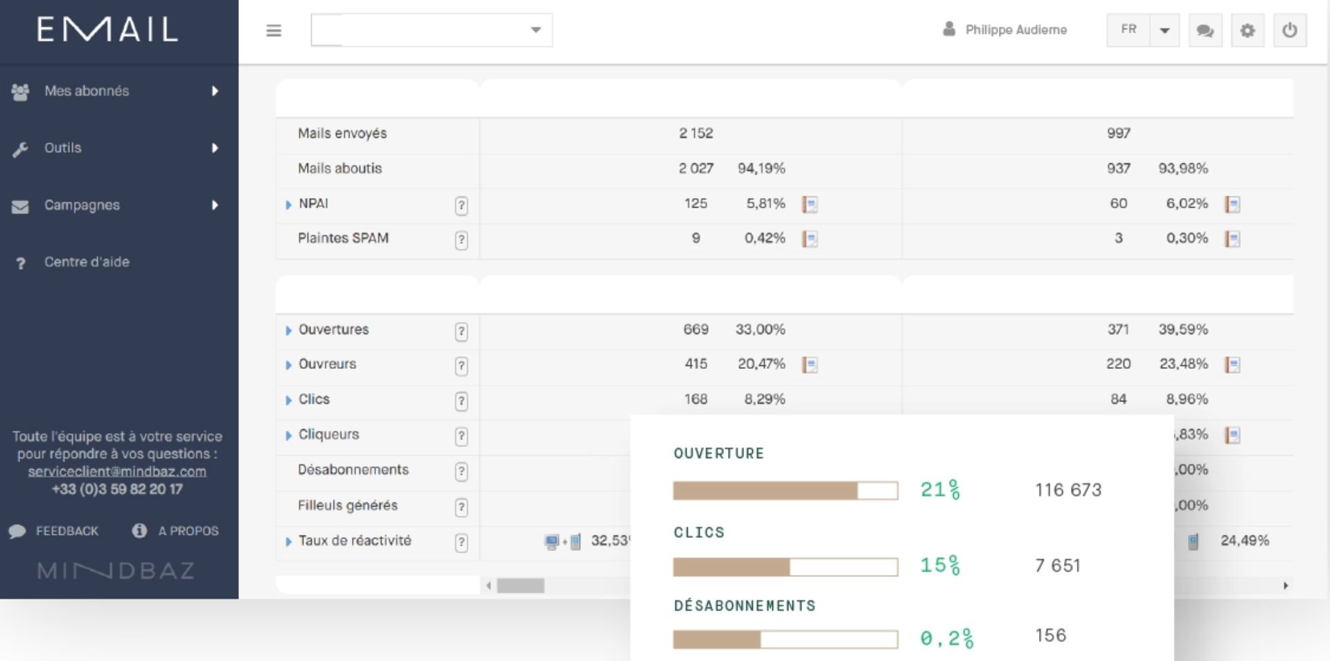 monetiser_emails_segmentes_rentables_avec_mindbaz_mediego