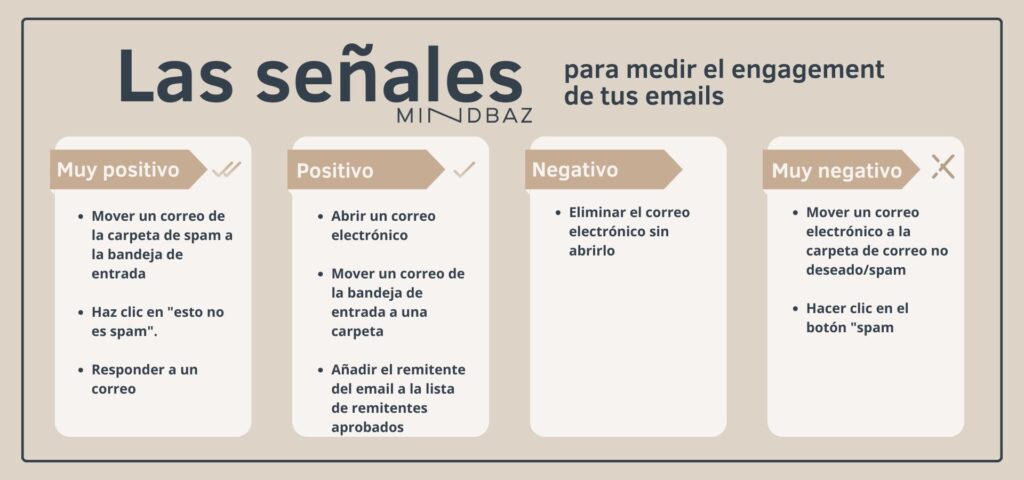 Tabla para el engagement de tus emails 