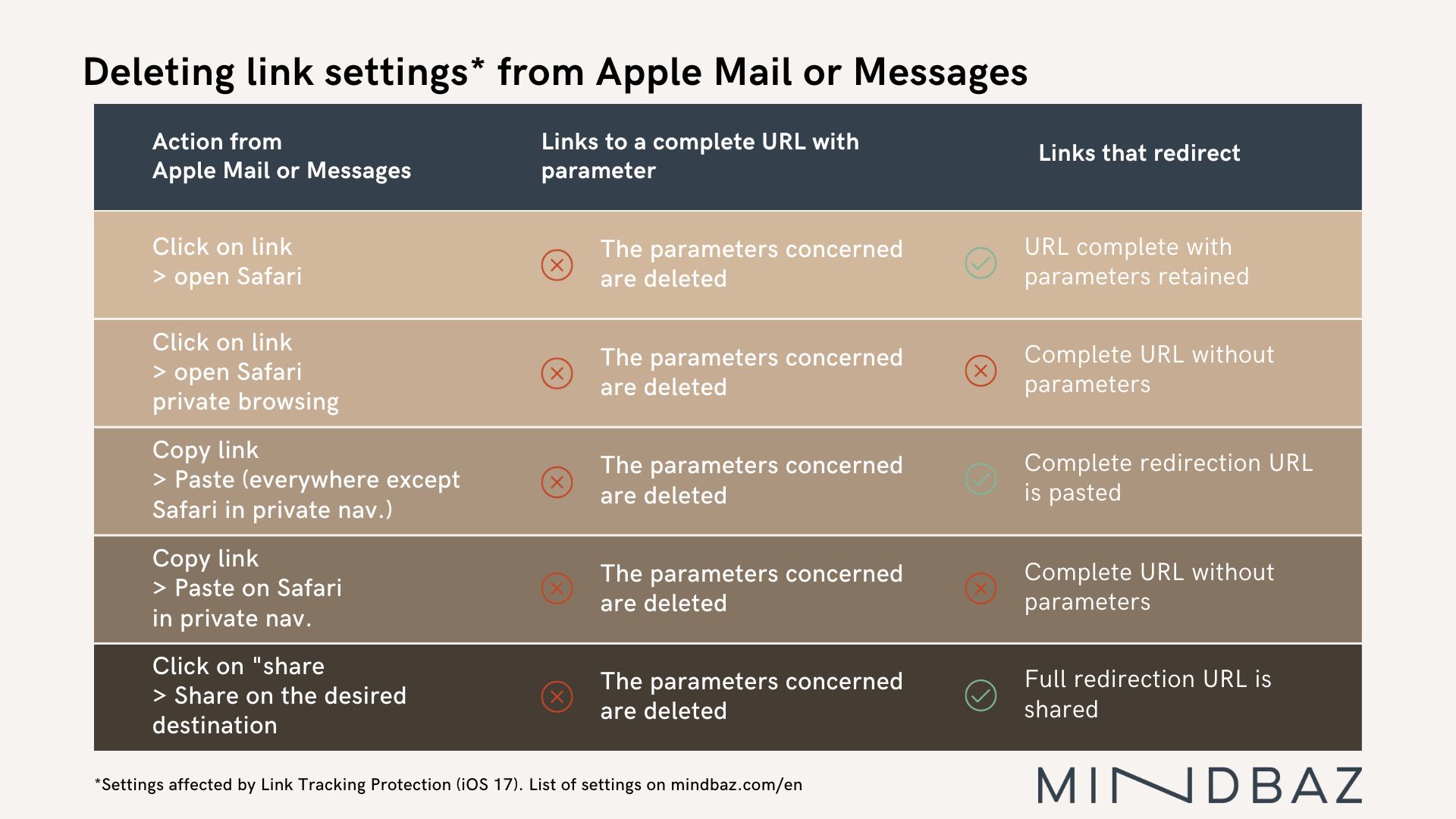 Settings_ios17_link_tracking_protection_apple_mindbaz