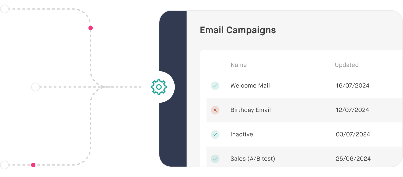 features_interconnection_mindbaz_email