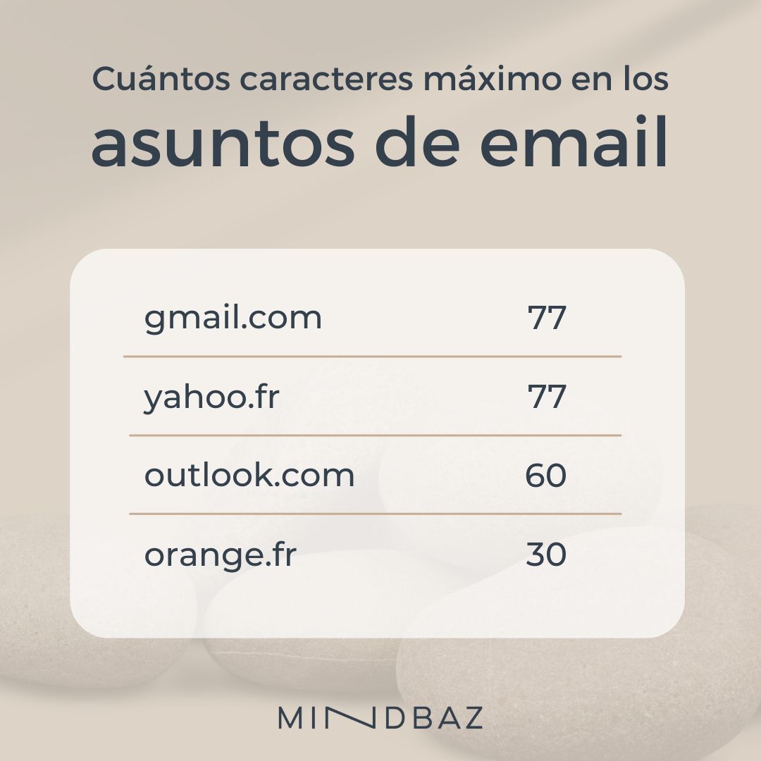 numero_maximo_de_caracteres_asuntos_email_Mindbaz numero_maximo_de_caracteres_asuntos_email_Mindbaz