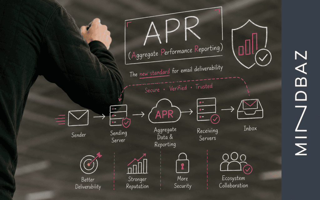 APRF: il nuovo standard IETF per la deliverability